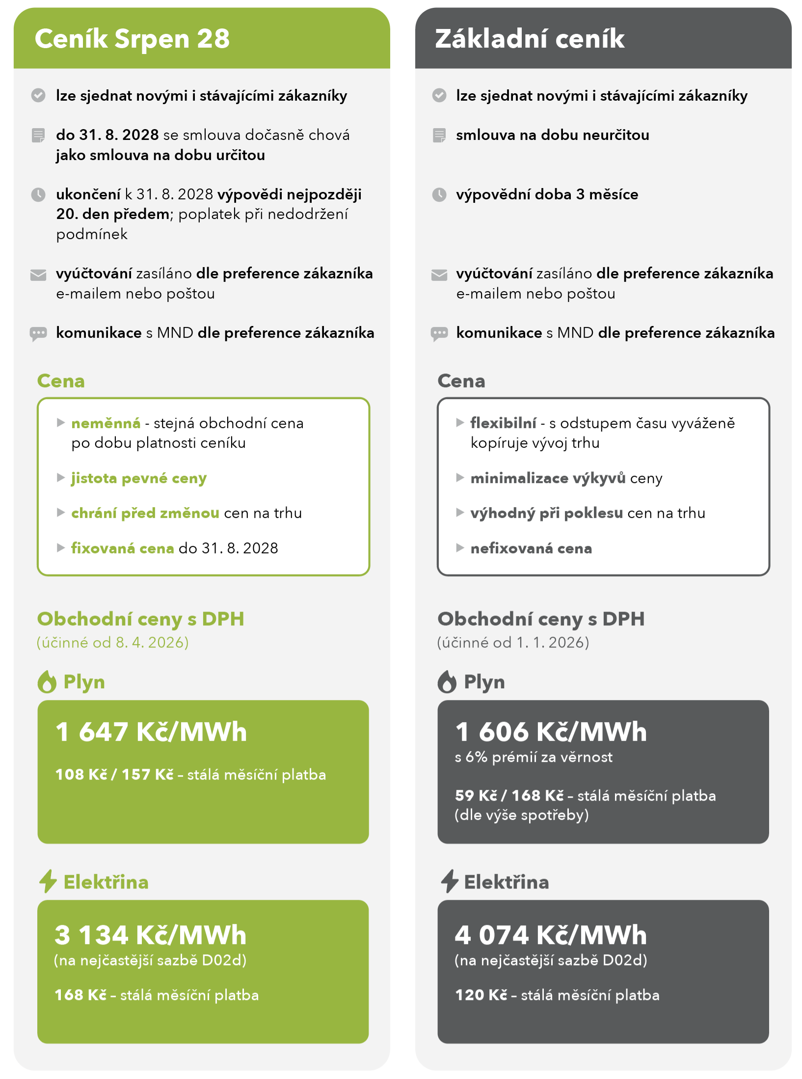Porovnání ceníků Srpen 28 a Základního ceníku