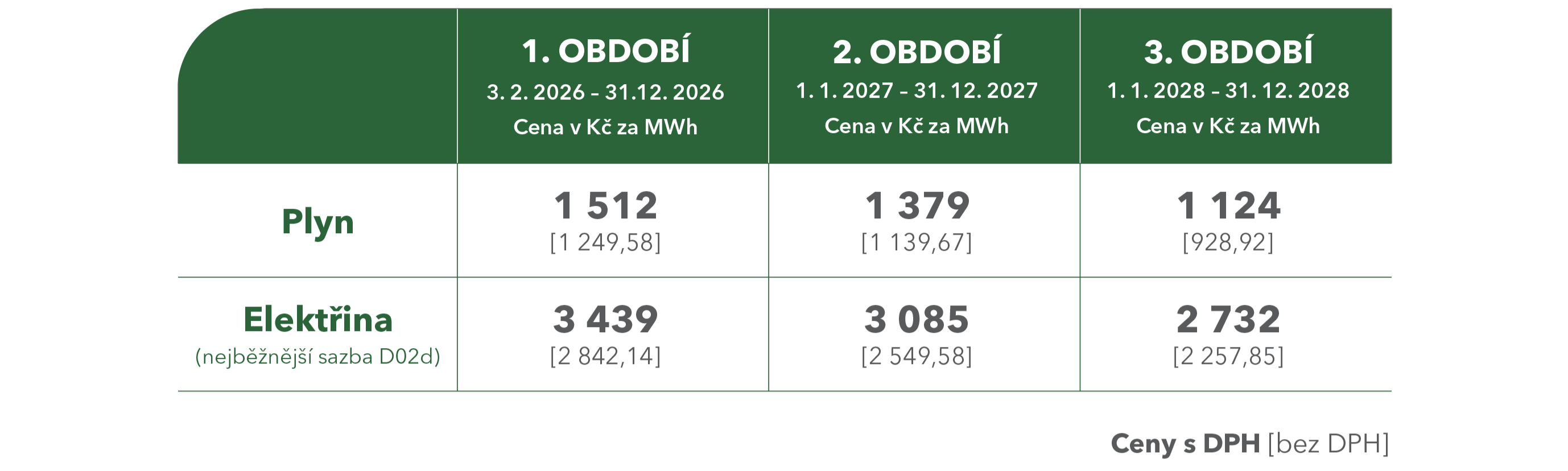 Klesající ceník Klesající ceník