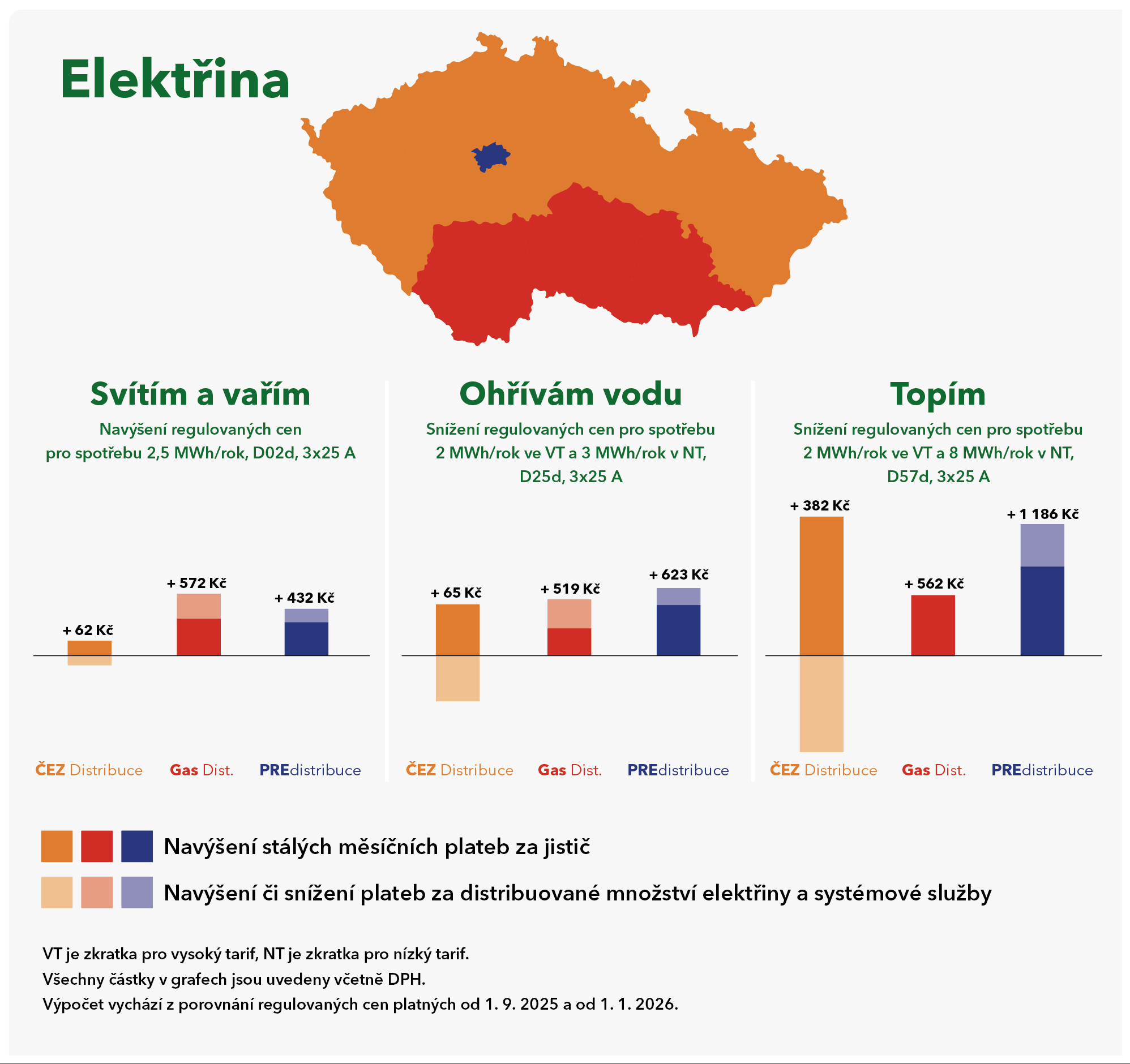 Mapa regulovaných cen elektřiny na rok 2026  podle distribuční sítě