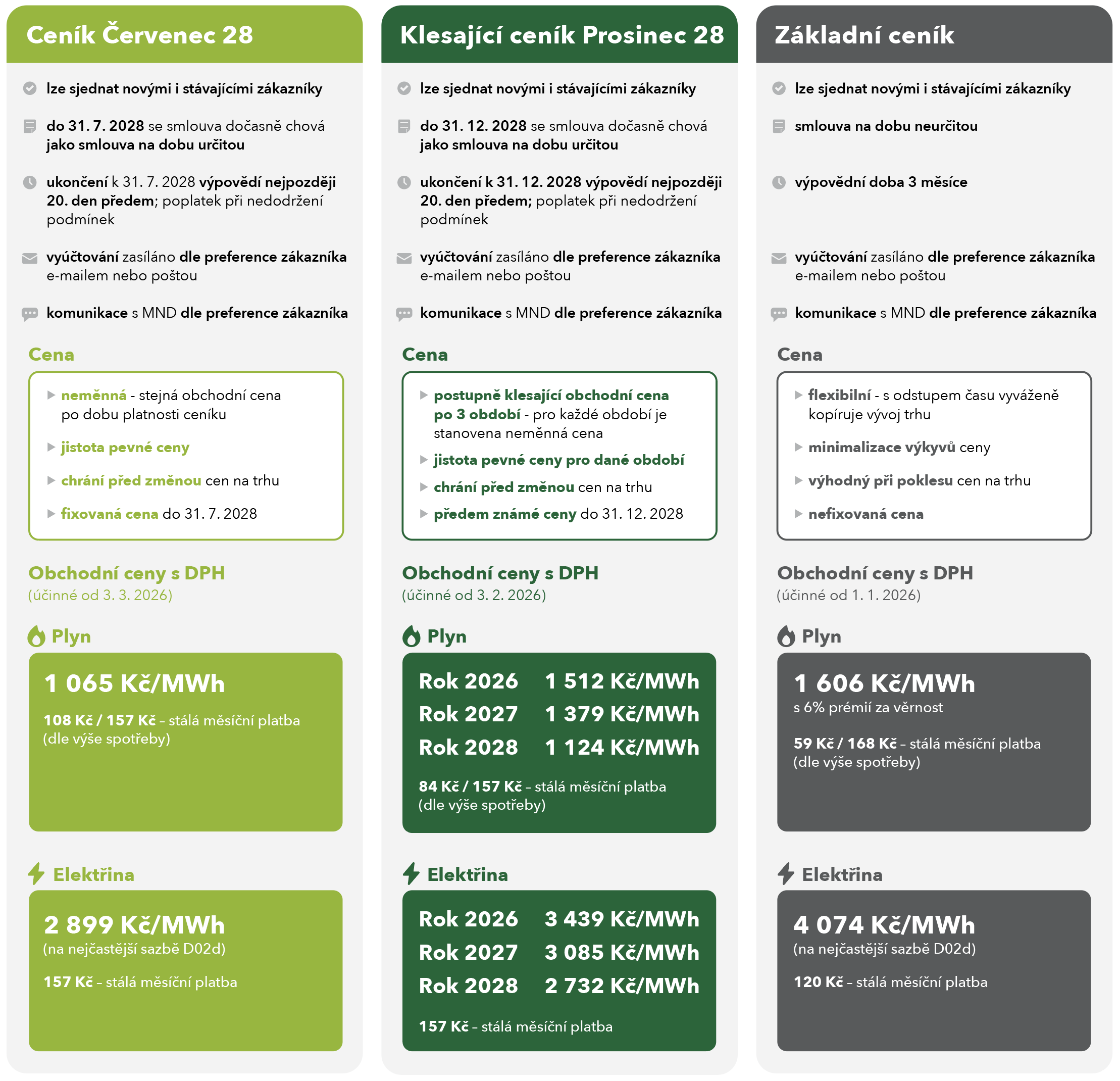 Porovnání ceníků Červenec 28