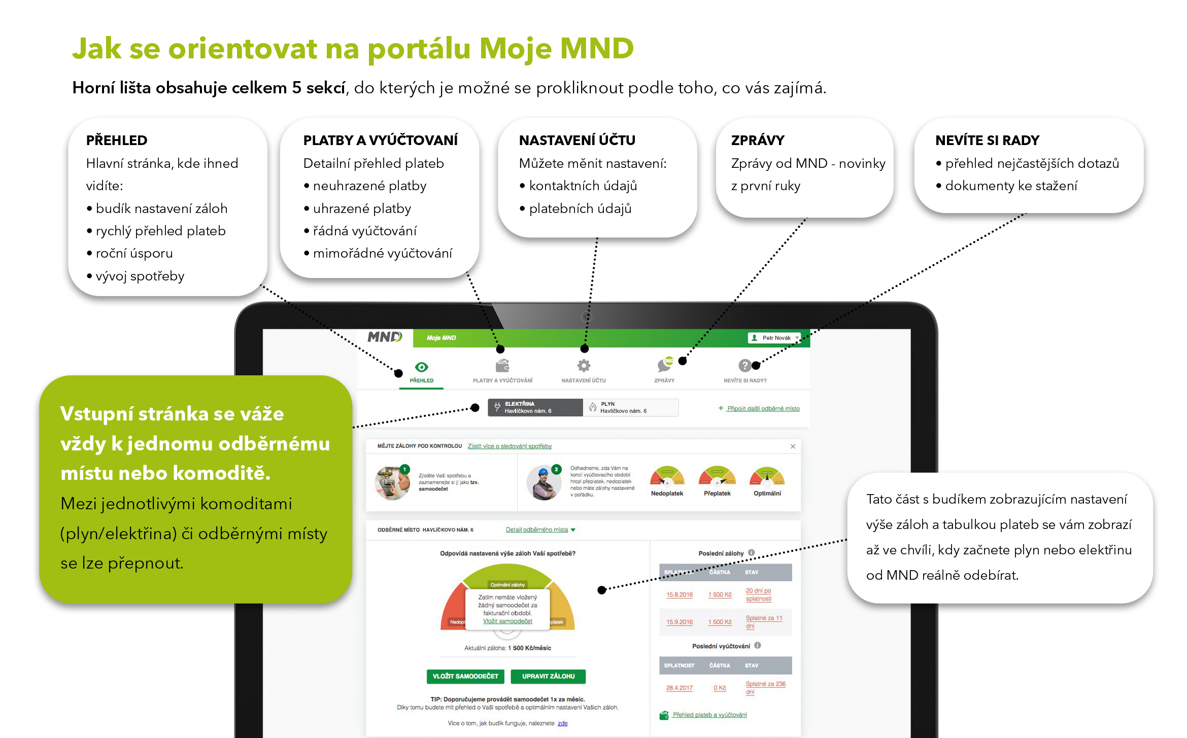 Návod na používání samoobsluhy Moje MND