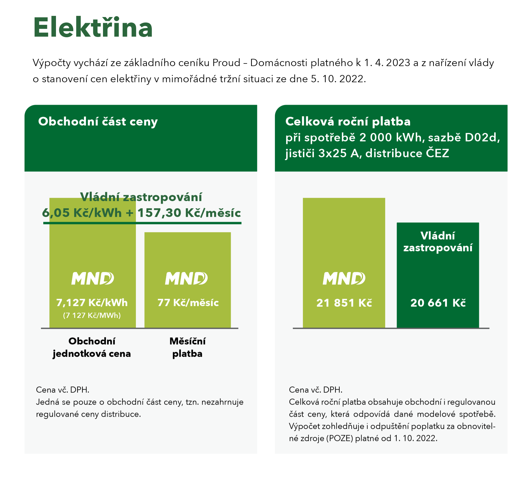 Jak funguje vládní strop elektřiny?