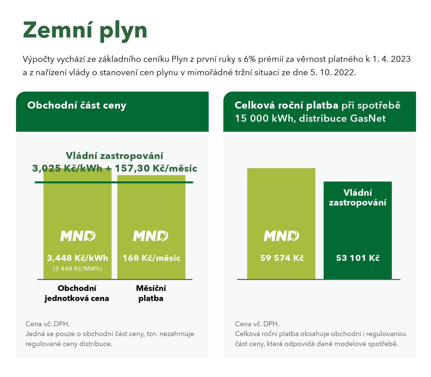 Jak funguje vládní strop plynu?
