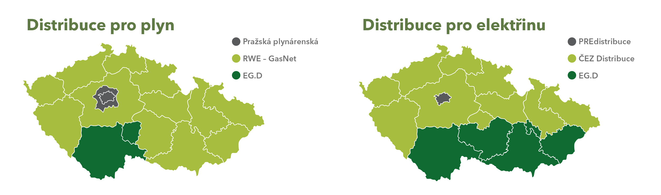 Distributoři elektřiny a plynu