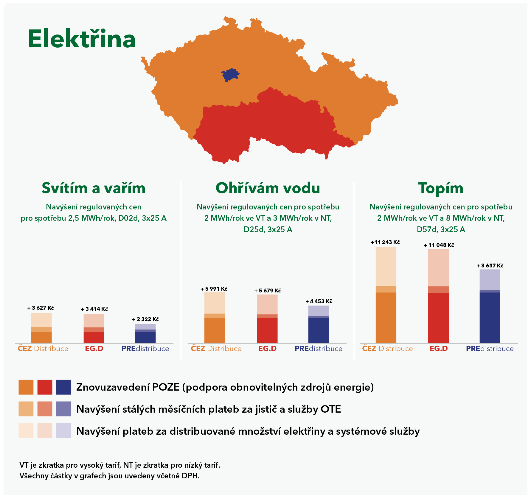 Jak se změní regulované ceny plynu a elektřiny v roce 2024?