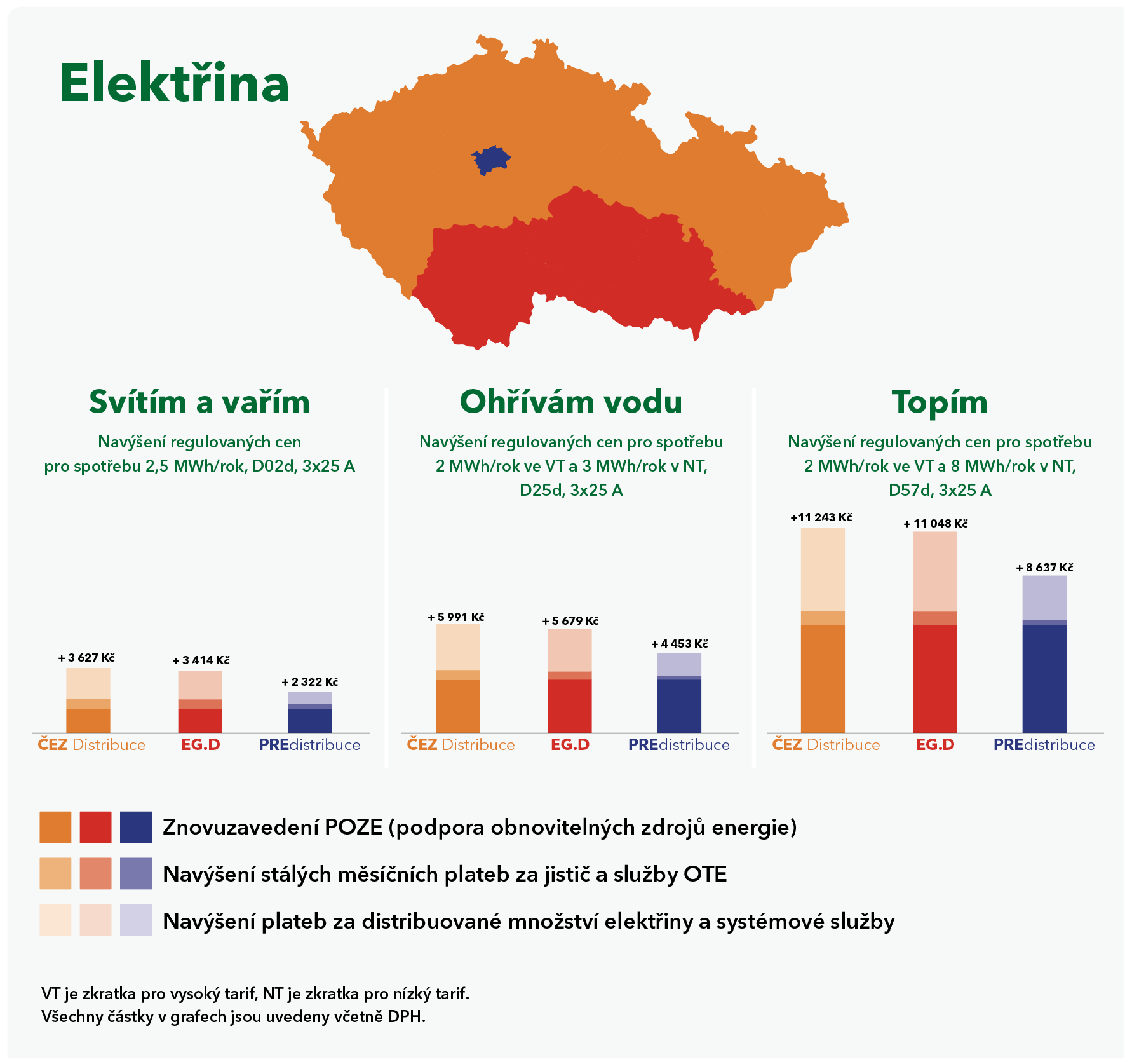 Regulovaná cena elektřiny