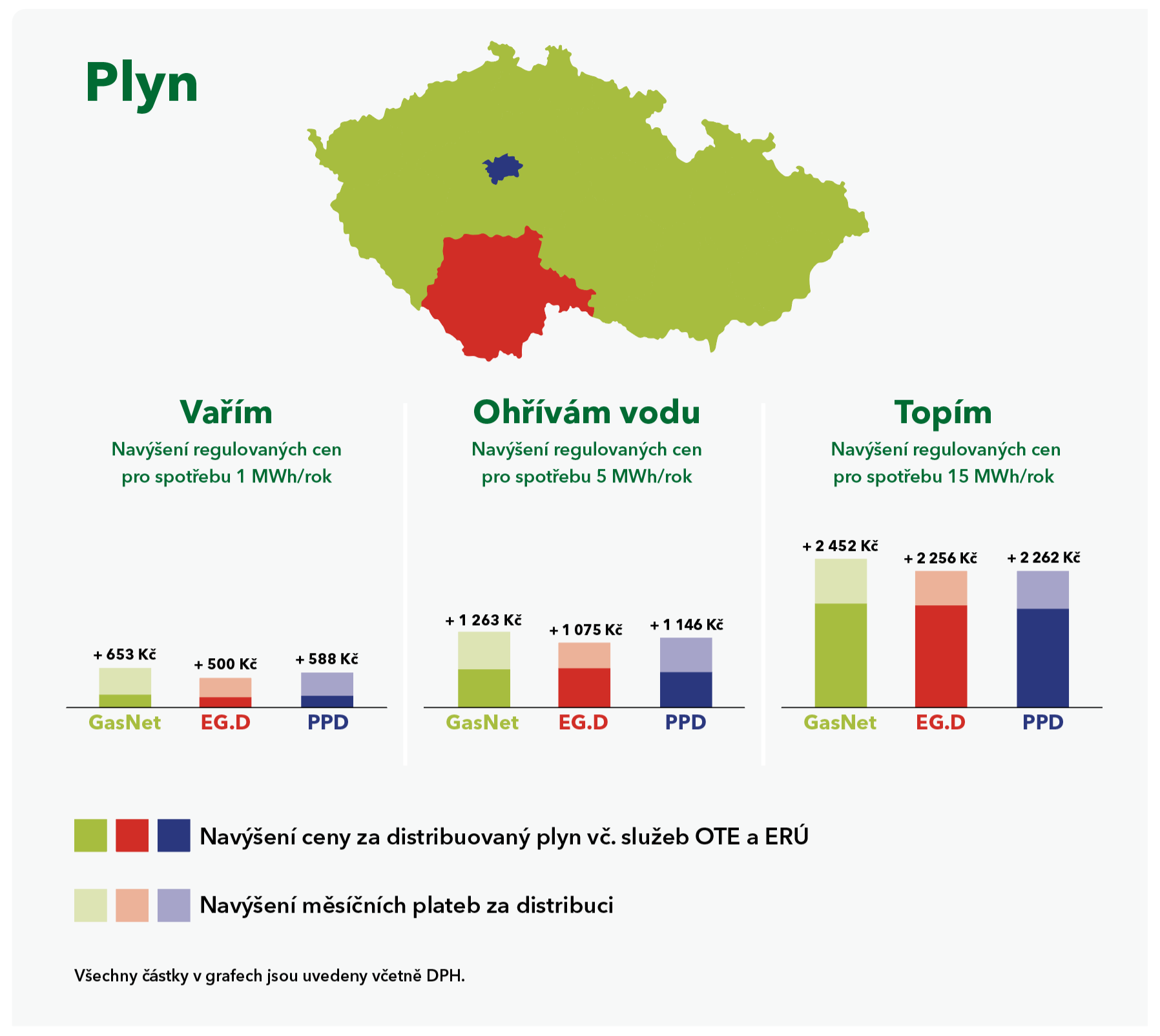 Regulovaná cena plynu