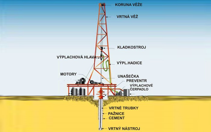 Průzkumný vrt naftového vrtu