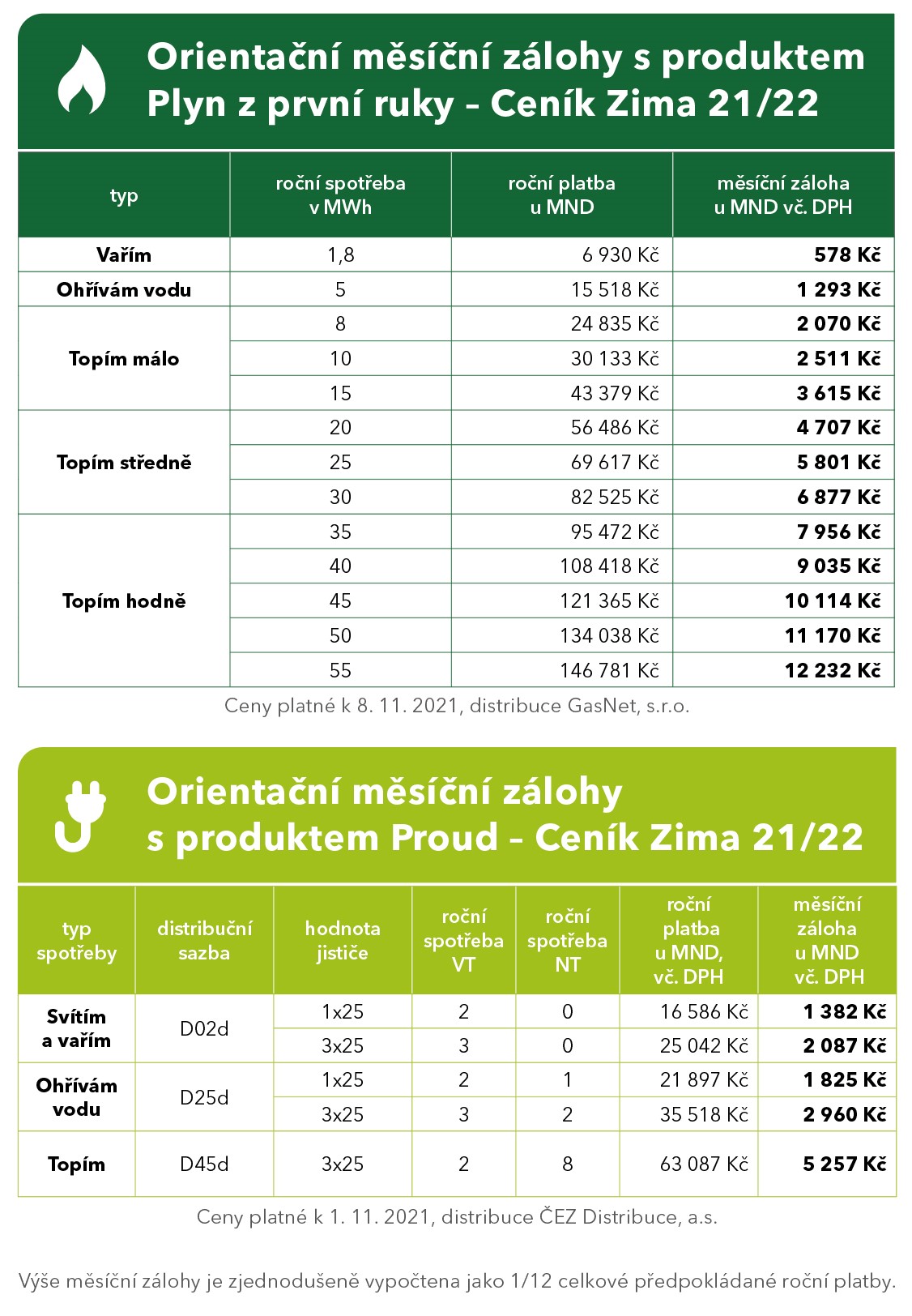Přehled nákladů podle spotřeby Cena za plyn a elektřinu podle spotřeby