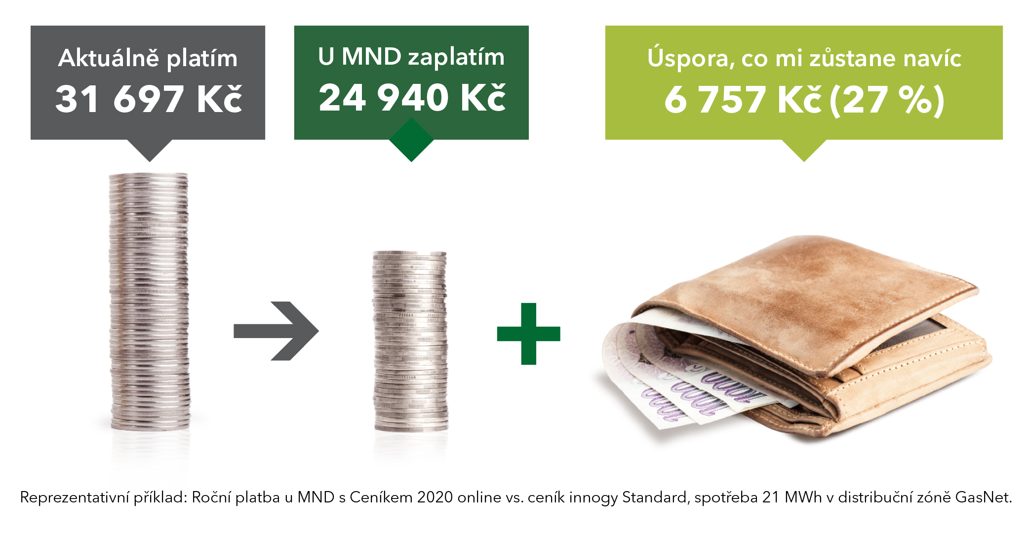 Ušetřit s MND na energiích