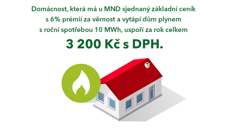 Úspora na vytápení plynem