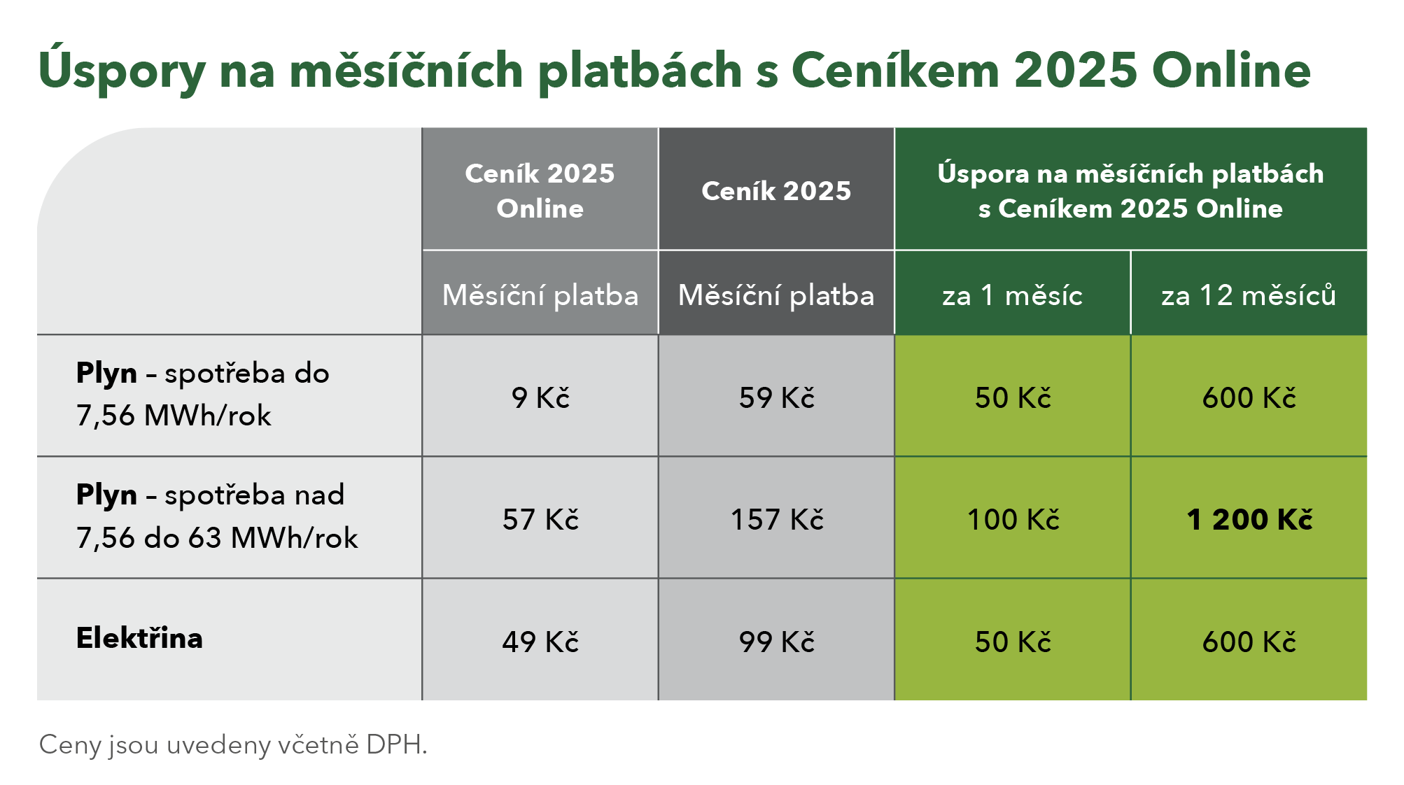 Porovnání ceníků MND