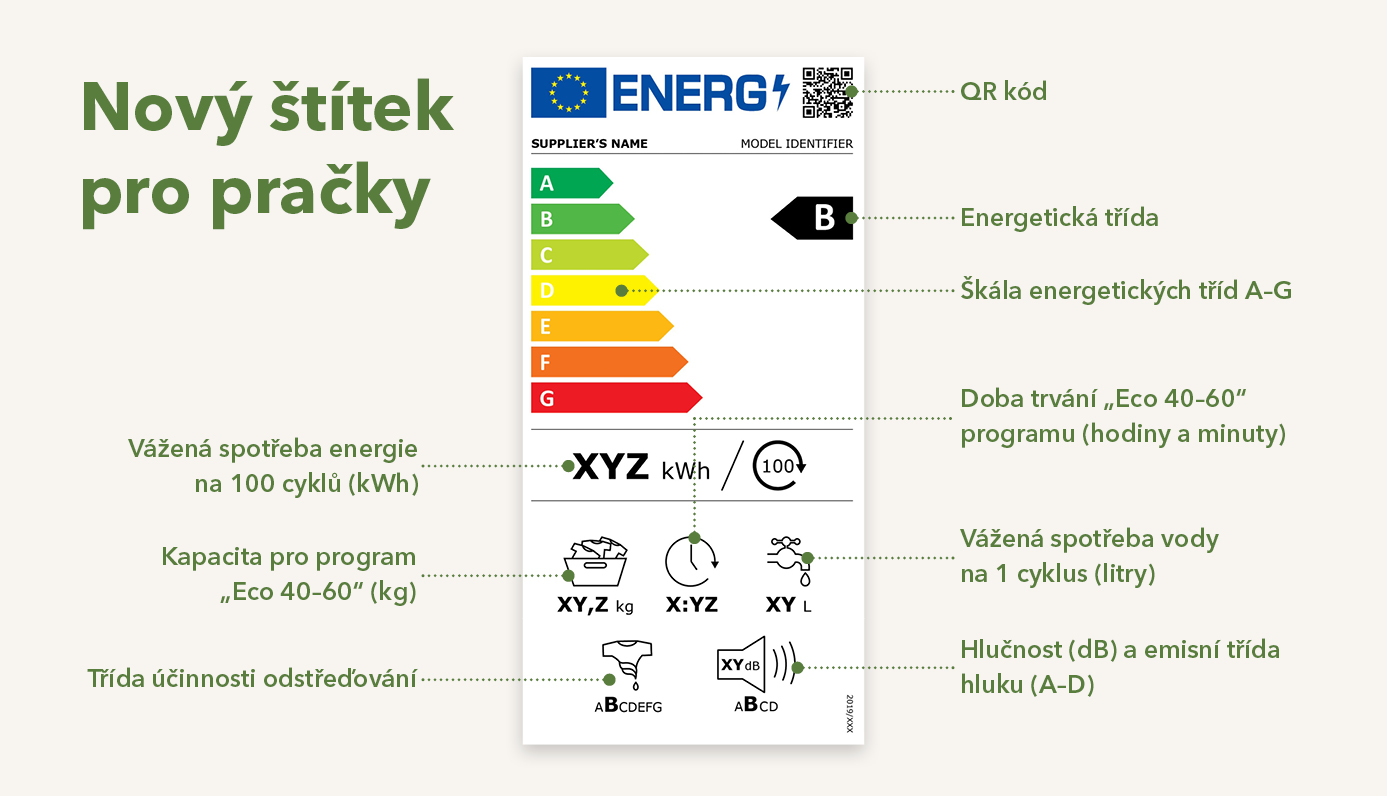 Energetický štítek pračky